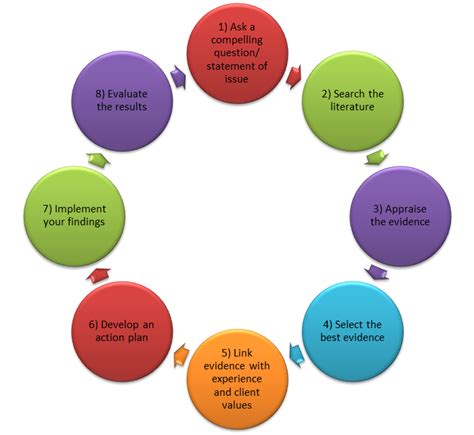 health inquiry process